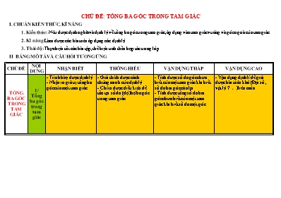Chủ đề Tổng ba góc trong tam giác